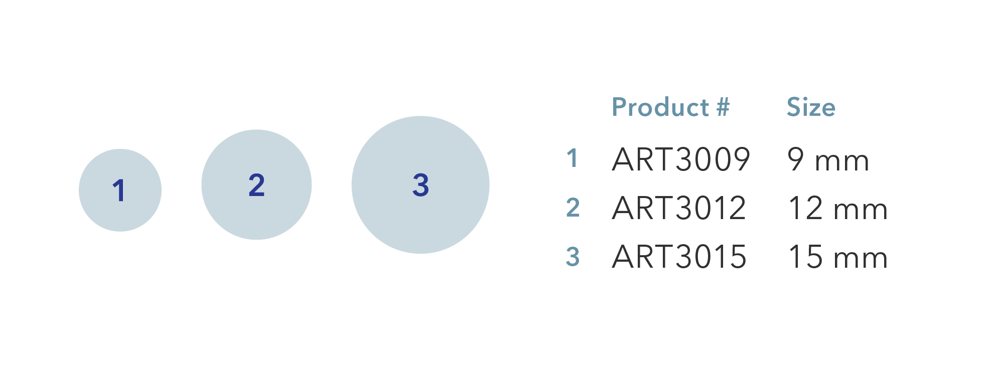 Artacent Ocular Parts and Sizes