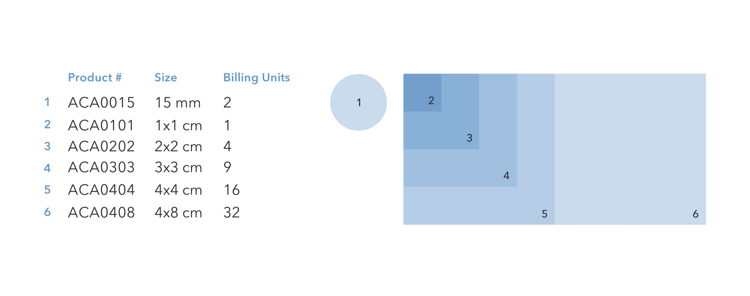 Artacent AC Part Chart and Sizes January 2026