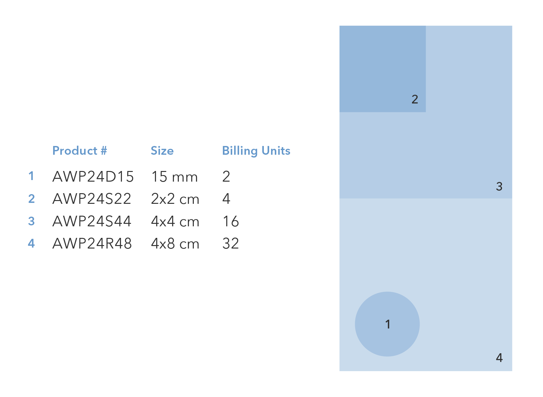 Tides Medical Artacent Wound Part Chart January 2026